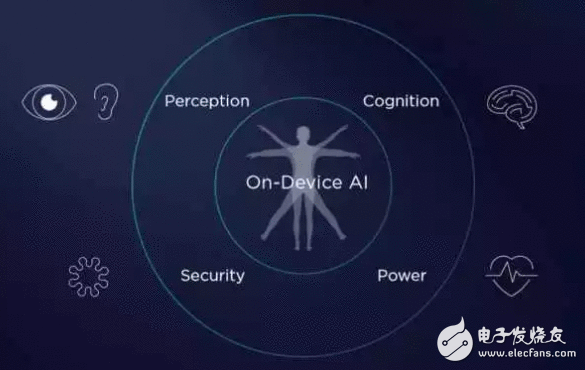 华为麒麟970芯片机能暴涨，运算直追苹果A11