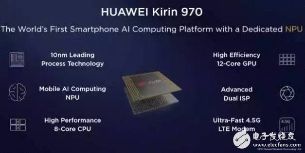 华为麒麟970芯片机能暴涨，运算直追苹果A11
