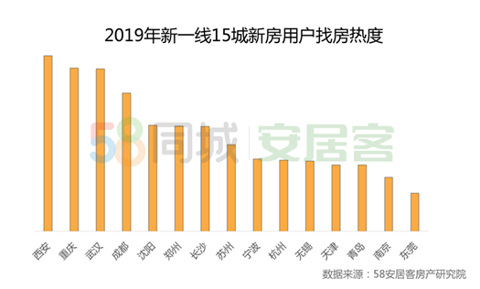 58同城、安居客公布《2019年楼市总结》：长效机制见效，商品房成交破15万亿无悬念