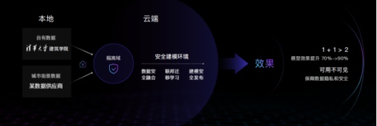  百度大数据技能开放平台再度表态