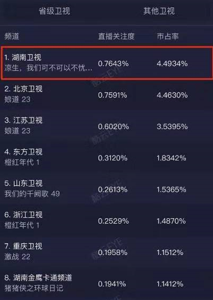 《凉生》圆满收官，TCL将粉丝营销举办到底