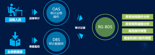  理会、技能、场景、方案|锐捷推出一站式等保2.0方案
