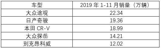 面对20万元主流合资SUV对手 锐际该如何突围？