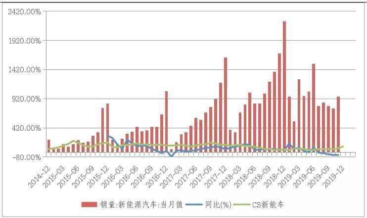 特斯拉股价连创新高 中股价高至433.48美元