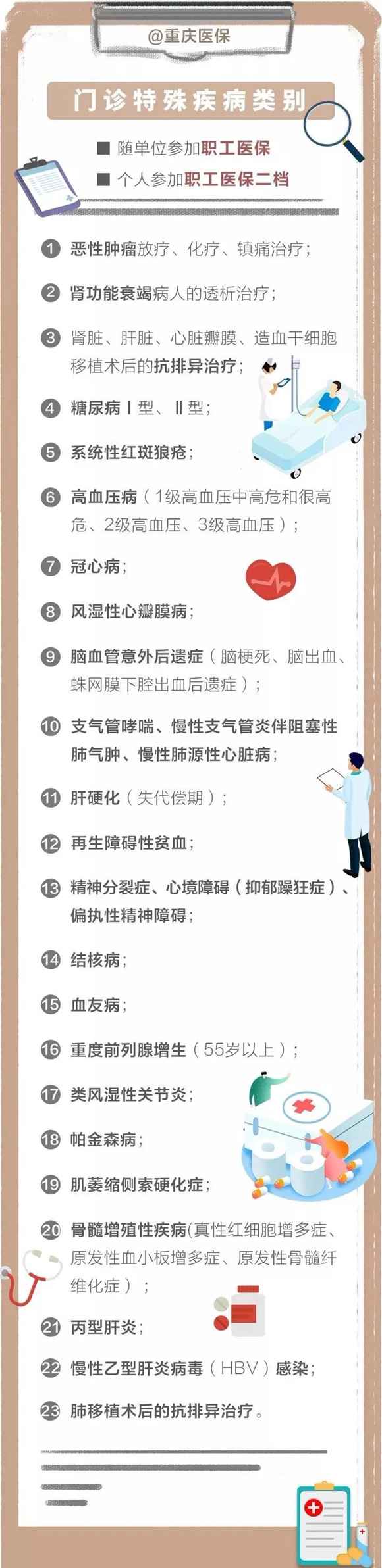 重庆2020年小我私家介入职工医保缴费尺度出炉 1月10日前缴纳