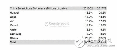 国产手机碾压苹果？老外：中国手机好用到难以置信！国产手机在海外这么火吗