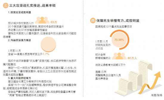 一图读懂湖南省委经济事情集会会议