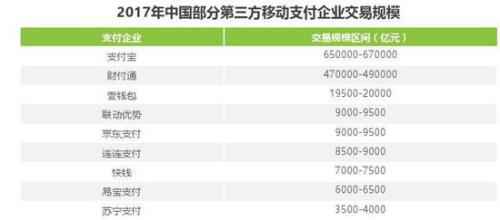 第三方付着花样根本成型 牌照买卖出现买方市场