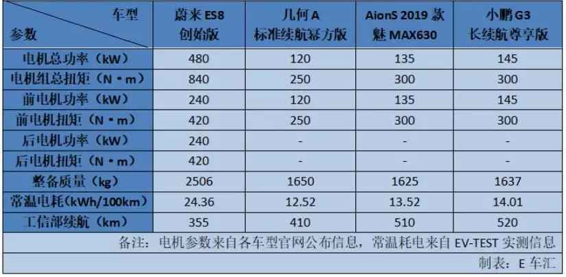 EV-TEST新标准下 什么样的纯电动车值得买？