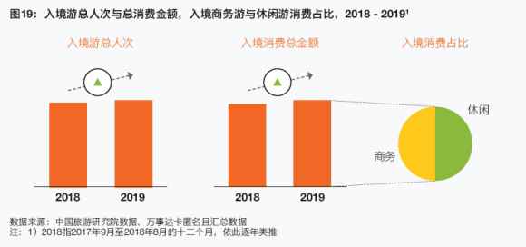大数据新闻|高铁游受热捧 重庆入选20大入境消费都市