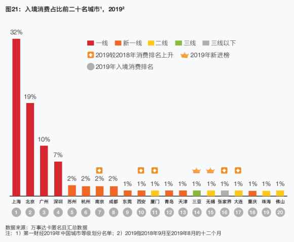 大数据新闻|高铁游受热捧 重庆入选20大入境消费都市