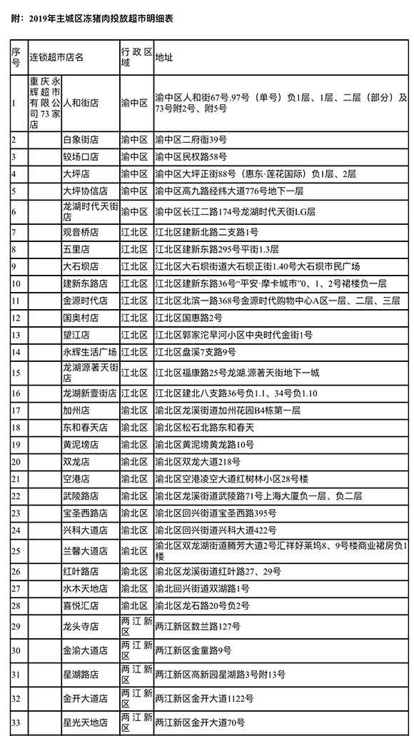 @重庆人 11000吨储蓄冻肉来了！在这109个门店购置只要22元/斤