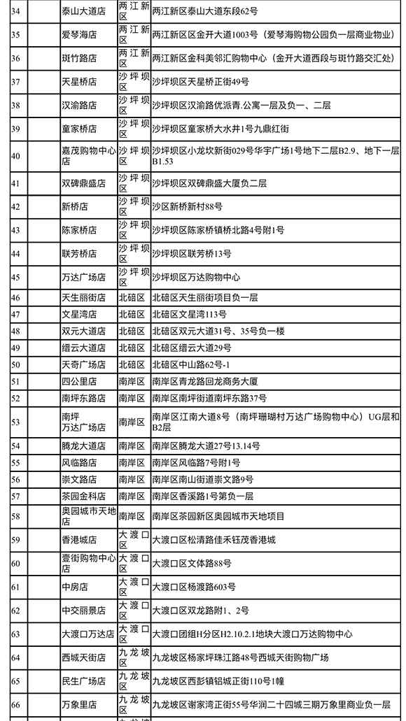 @重庆人 11000吨储蓄冻肉来了！在这109个门店购置只要22元/斤