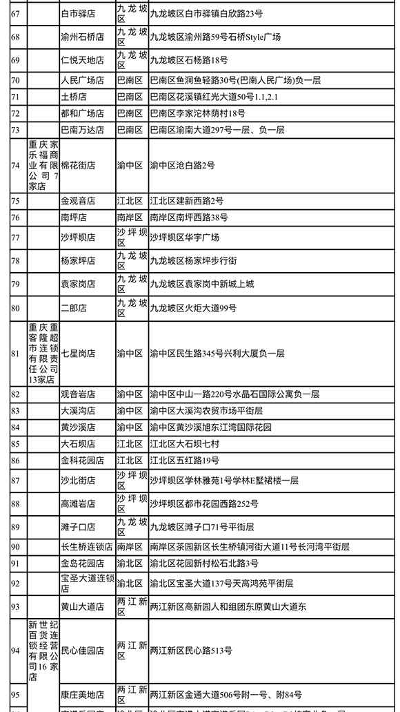 @重庆人 11000吨储蓄冻肉来了！在这109个门店购置只要22元/斤
