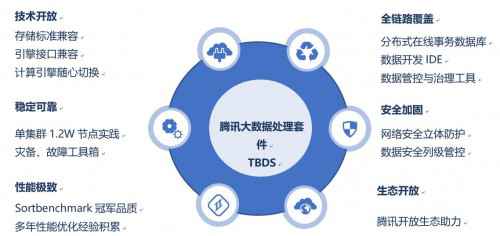  荣登2019中国“十佳大数据案例”，腾讯大数据再获国度承认