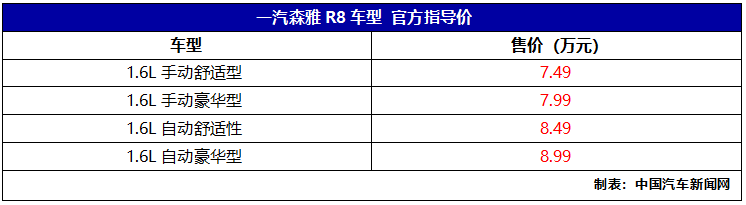 一汽森雅R8正式上市 售价7.49-8.99万元
