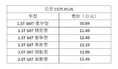 这才算第二个家 第二代传祺GS4相比长安CS75 PLUS