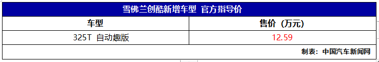 雪佛兰创酷新增车型上市 售价12.59万元