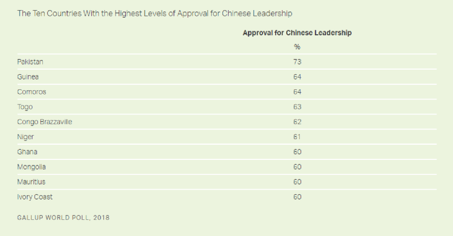 盖洛普最新全球民调：中国带领力跨越美国 “美国优先”导致美国软实力大幅下跌
