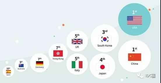  美国24Ghz频段5G牌照拍卖，金额超19亿美元