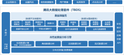  荣登2019中国“十佳大数据案例”，腾讯大数据再获国家认可