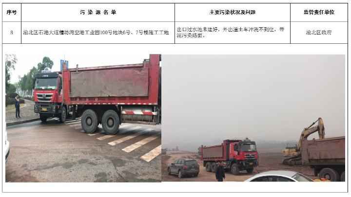 问题名单曝光！重庆正在这样打赢蓝天保卫战