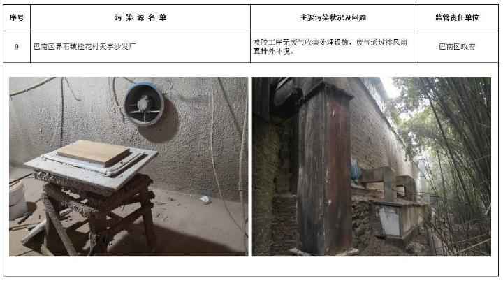 问题名单曝光！重庆正在这样打赢蓝天保卫战