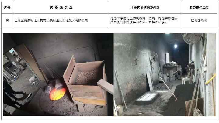 问题名单曝光！重庆正在这样打赢蓝天保卫战