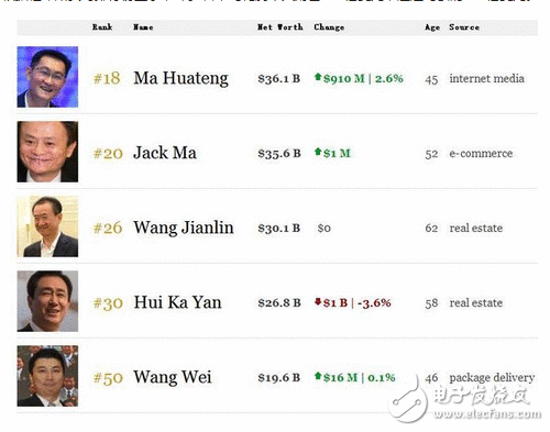 腾讯的烦恼：腾讯一天狂挣1.8亿元，马化腾却在担忧这件事