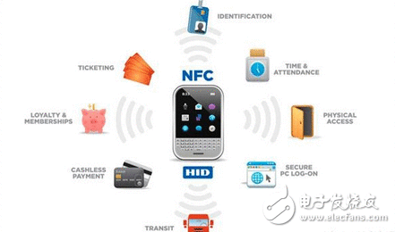 不懂NFC？别汇报我你会玩手机。解开NFC的神秘面纱