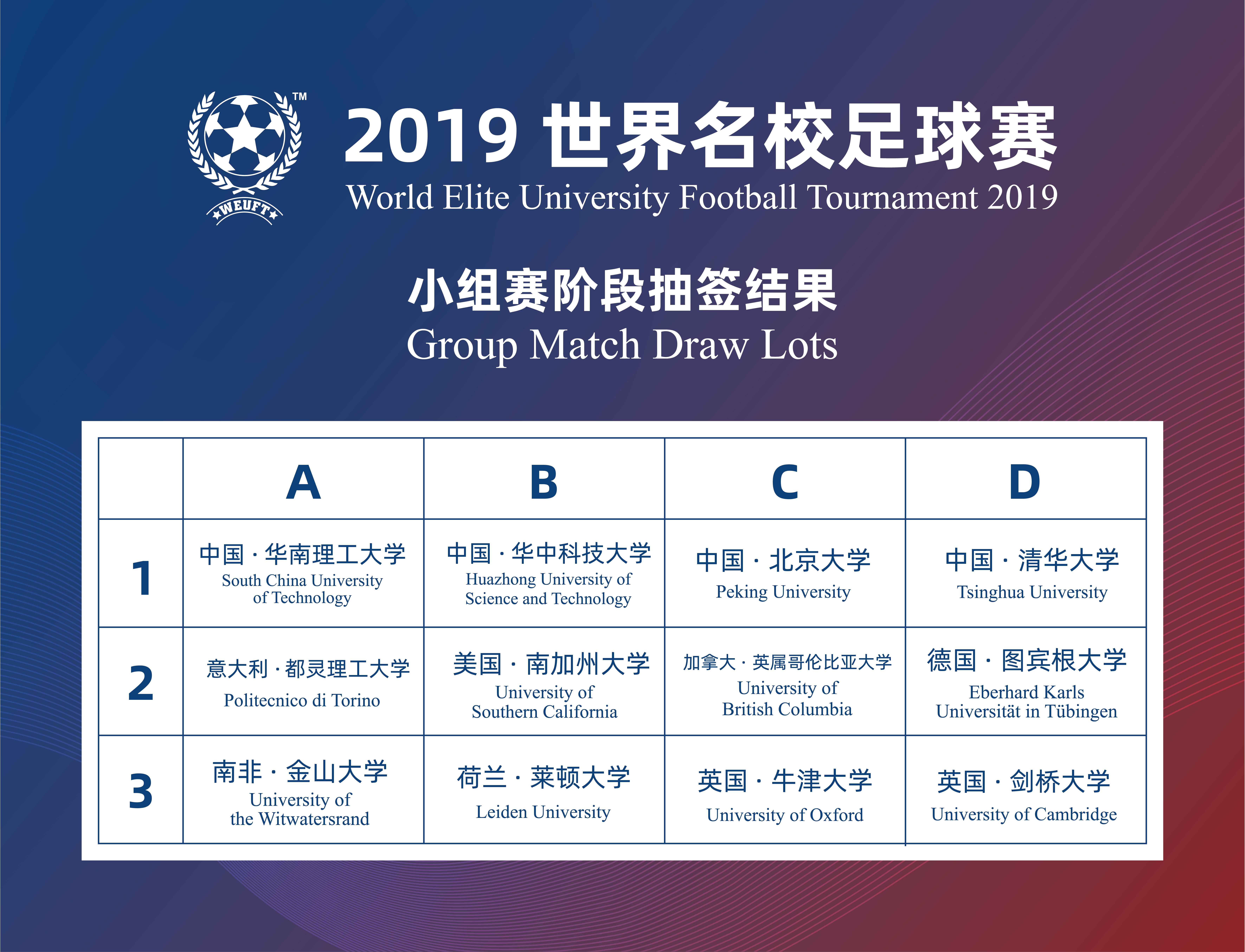 世界名校足球赛将在广州拉开战幕 牛津剑桥等12所高校参加竞赛