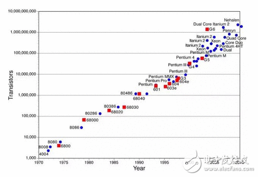 台湾科技界恐要闹出大笑话：极紫外光刻机让台湾电力供给吃紧？总统府里的那只老母鸡最耗电