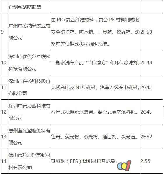  2019高交会新材料展启幕在即 亮点多多 先睹为快