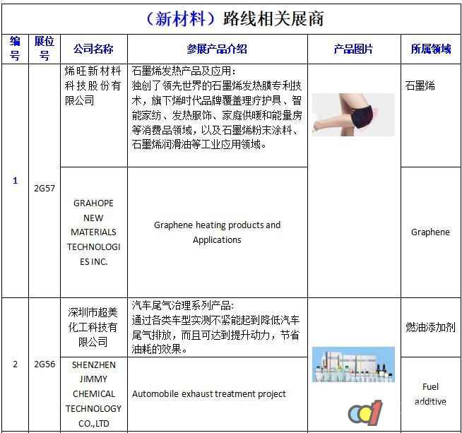  第21届高交会新材料展本日开幕 天下良“材”齐登场