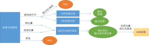 内容打点扼住直播“咽喉” 智能化运营迫在眉睫