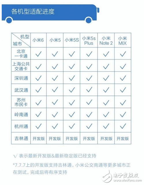 小米手机已包围全国10多半会公交系统，却把苹果难倒了，果粉第一次以为本身落后了