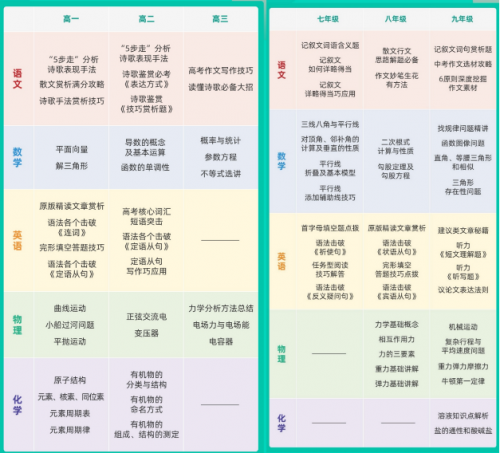 “学习强国”连络科大讯飞旗下“智学网校”共推“在家上学”专题