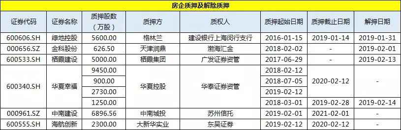简报丨上市房企一周投资融资速览（0209-0215）-中国网地产