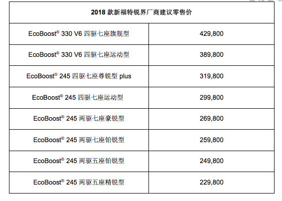 中大型SUV新福特锐界 22.98万元起售