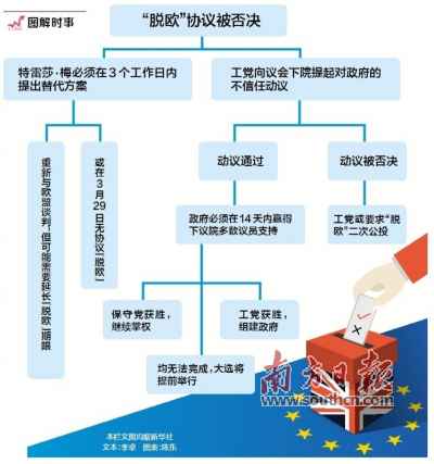 “脱欧”协议被投票阻挡 英国未来将何去何从？