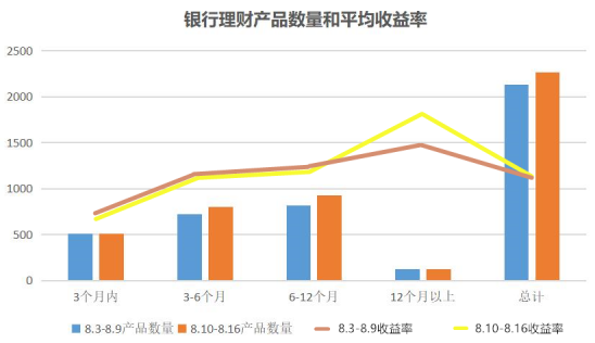 银行理工业品数量僻静均收益率