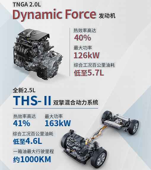 广丰威兰达正式上市 售价17.18-24.18万元