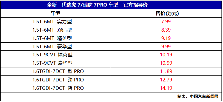 全新一代瑞虎7/瑞虎7PRO上市 售价7.99万元起