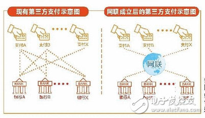 此刻转帐速度慢下来了：付出宝微信再启“烧钱大战”，竟是为了这个