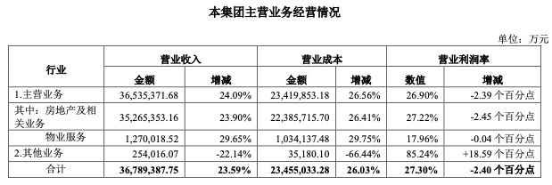 年报点评|万科的枷锁-中国网地产