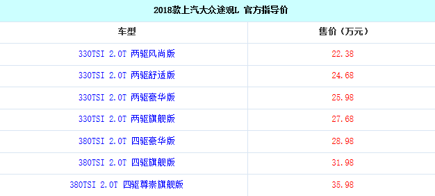 2018款民众途观L上市 售22.38-35.98万元