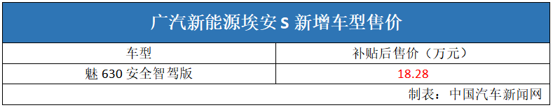 配置丰硕 广汽新能源埃安S新车型售18.28万元