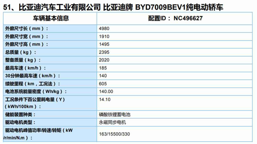 第37批新能源车目录公布 这三款车比特斯拉香