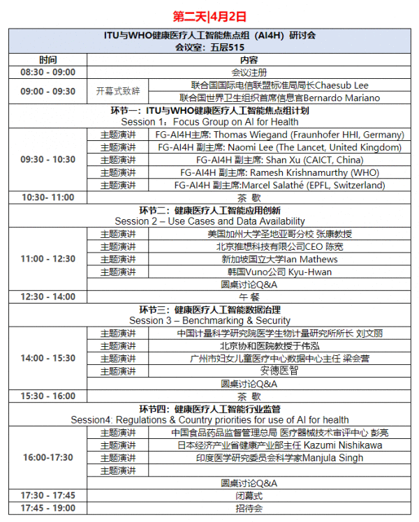 2019国际医学人工智能主论坛出色抢先看
