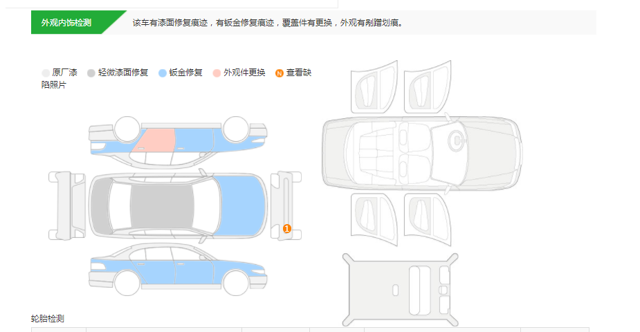 亲身履历讲述你 二手车电商的检测靠谱吗？